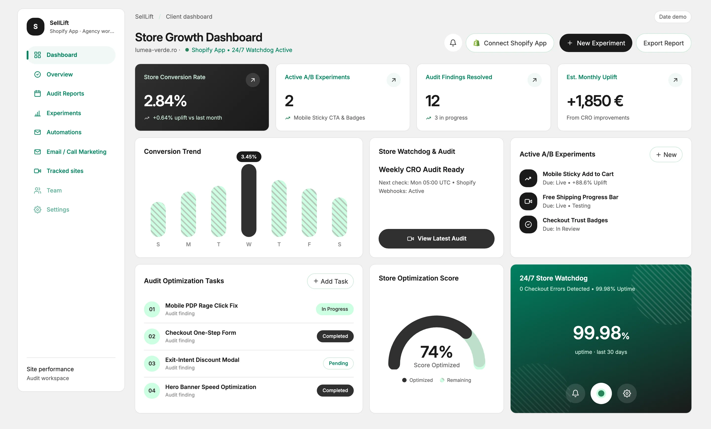 Dashboardul SellLift: rata de conversie, experimente A/B și constatările auditului